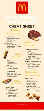 Keto At Mcdonalds Cheat Sheet 19 Low Carb Keto Mcdonalds Menu Items In 2021 Keto Mcdonalds Mcdonald Menu Mcdonalds Breakfast