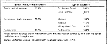 In fact, it feels less like a benefit and more like a chore — especially since that are so many logistics and financial concerns to wade through. Comparing The Canadian And Us Systems Of Health Care In An Era Of Health Care Reform Semantic Scholar