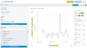 Creating Bug Trends Reports In Targetprocess Defect Trend