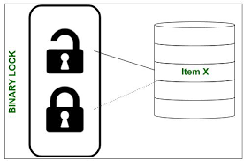 Aug 16, 2019 · here initially the r0 of process p1 stores lock value as 0 but fails to update the lock value as 1. Types Of Locks In Concurrency Control Geeksforgeeks