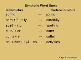 How to spell cut, correct spelling of cut, how is cut spelled, spell check cut, how do you spell cut. Index 1 Catch Kids With An Interesting Spelling Question 2 Present A Set Of Words That Make The Relevant Pattern More Salient 3 Help Kids Hypothesize Ppt Download
