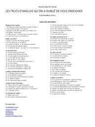 The french people who rephrase your un peu into un petit. Les Mots Francais Dans La Bouche Des Anglais Pdf Langue Anglaise Langues