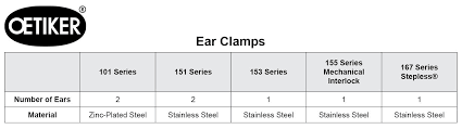 Oetiker Ear Clamps And Installation Tools Advanced