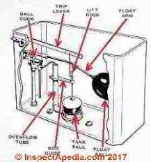 Toilet Flush Mechanisms Toilet Tanks How They Workhow Flush Toilets Work