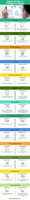 Equity Shares Vs Preference Shares Head To Head Difference Equity Preferences Stock Exchange