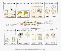 Recognising The Present Moment