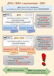 Читайте усе, що необхідно знати про зно з математики у 2021 р. Dpa Zno Z Matematiki 2021 Zhitomirskij Agrotehnichnij Koledzh