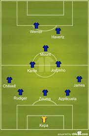 After giving liverpool a run for their money in the super cup, chelsea will be eager to grab their first win of the season against leicester city today. 3zrlz3qlecpd8m