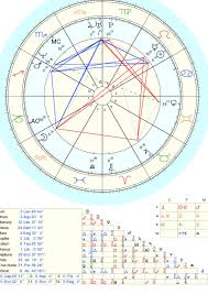 Chani Nicholas On Twitter This Is A Chart With A List Of The Same Info Some This Context Is So Important When Learning About Your Astrology The Whole Pic This Chart Is