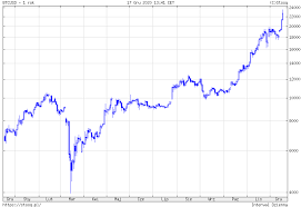 W styczniu 2018 wartość rynkowa bitcoina wyniosła 802 582 118 003 zł. Prognozy Dla Bitcoina Na 2021 Czy Cena 100 Tys Dolarow Jest Mozliwa