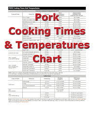 beef cooking times how to cooking tips recipetips com