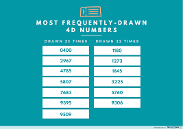 Get the fastest results for singapore pools 4d, toto, and singapore big sweep. 10 Top Singapore Pools Outlets Ranked By The Most Wins For Toto 4d Players