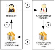 To other bank via ibg and duitnow. Cara Instant Transfer Bank Islam Online Lugosito Kave Dxn Ganoderma