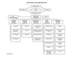 public library organizational chart bing images