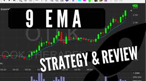 Ema chief executive brett o'riley is urging the government to immediately return auckland to alert level 1 after its cabinet meeting tomorrow rather than wait until 6am sunday. The 9 Ema Pullback Moving Average Day Trading Strategy Trading Course Youtube