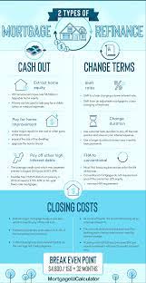 In many cases, homeowners refinance to take advantage of lower market interest rates, cash out a portion of their equity, or to reduce their monthly payment with a longer repayment term. Should I Refinance My Mortgage Beginner S Guide To Refinancing Your Home Loan