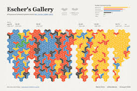 Escher S Gallery Viz Author Wendy Shijia A Collection Of 470 Artworks By M C Escher S Gal Data Visualization Design Data Visualization Beautiful Art Pictures