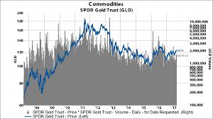 the spdr gold trust etf gld isnt the only way to invest