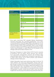 Di sini admin nak kongsikan bahan tersebut. All Modul Pdp Flip Ebook Pages 401 450 Anyflip Anyflip