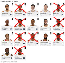 All player trades are subject to league office approval prior to becoming effective. More Than Half Of The Pelicans Roster Has Suffered Season Ending Injuries Cbssports Com