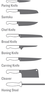 Kitchen Knife Types Cutting Boards Perdue