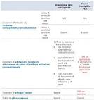 Regime iva - cessioni e locazioni di fabbricati. - Il Sole Ore