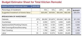 Both provide a remodeling cost estimate for a project like a kitchen, bathroom, or finishing a basement or for a whole house. K B Budget Worksheet Remodeling