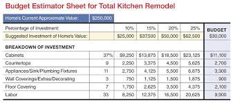 So before you begin plotting on having your cabinets refaced or replaced, go over the more significant issues. K B Budget Worksheet Remodeling