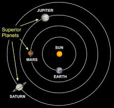 There are currently five planets, with two moons. Planet