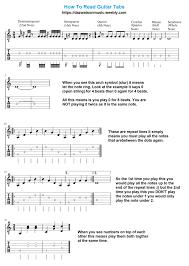 This is called the time signature and this tells you how to count within that piece of music. How To Read Guitar Tab And Music Notation Guitar Tabs Guitar Tabs Songs Easy Guitar Songs