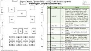 Workshop and repair manuals, service & owner's manual. Toyota Yaris Echo 1999 2005 Fuse Box Diagrams Youtube