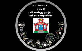 Animal cell analogy to a house. Cell Analogy Project School Comparison By Jacob Sanmartin