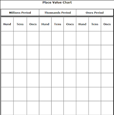 Place Value Millions Online Charts Collection