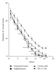 Image result for Strophanthus welwitschii