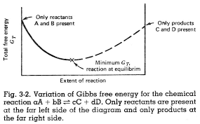 Under conditions of constant temperature and pressure, chemical change will tend to occur in whatever direction leads to a decrease in the value of the gibbs free. Http Www Soest Hawaii Edu Oceanography Courses Ocn623 Spring2013 Chemical Equilibrium 2013 Handouts Pdf
