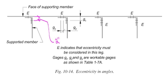 Workable Gages In 3x3 Angle Leg Structural Engineering