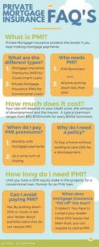 Veterans who are eligible for a va home loan pay no pmi. 24 Best Kentucky Private Mortgage Insurance Or Pmi Ideas In 2021 Private Mortgage Insurance Mortgage Mortgage Loans