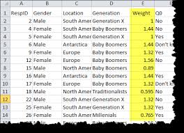Likert scores are calculated by multiplying each frequency with the relative index of the answer. Working With Weighted Survey Data Data Revelations
