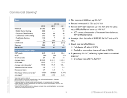 Jpmc4q12exhibit991