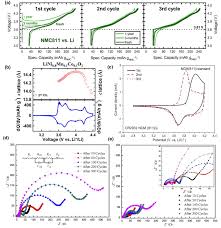 Have a dead lithium ion battery that doesn't work? Degradation Mechanisms And Mitigation Strategies Of Nickel Rich Nmc Based Lithium Ion Batteries Springerlink