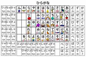 El abecedario japonés data aproximadamente del siglo iv y tiene una similitud con el coreano debido a sus inicios. Alfabeto Japones Hiragana Curiosidades Do Japao