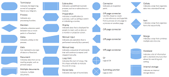 flow chart symbols