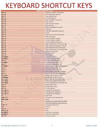 All the computer shortcut keys mentioned here sometimes appear in the exams of the student too. Keyboard Photoshop Shortcut Keys Pdf