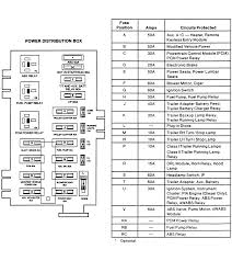 What a terrific way to get pleasure from. 2005 Ford Van Fuse Box Diagram Wiring Diagram Idea Name Deposit Name Deposit Formenton8file It