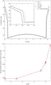 Muller was a prodigious goal scorer for the youth team of the club and plundered 180 goals in the season that ended in 1963. Bondi Hoyle Accretion Around The Non Rotating Black Hole In 4d Einstein Gauss Bonnet Gravity Springerlink