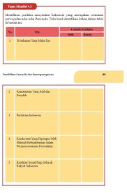Pada kesempatan ini ppkn.co.id akan memberikan ulasan mengenai soal pkn kelas 9 semester … latihan soal uts pkn smp kelas 9 oleh ppkn diposting pada 26 juli 2021 Pkn Kelas 9 Tugas Mandiri 4 3 Hal 89 Brainly Co Id