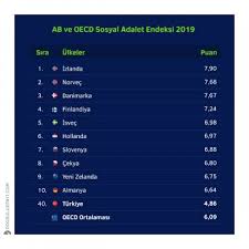 Maybe you would like to learn more about one of these? Mahmut Tanal In Avrupa Birligi Ve Oecd Ulkeleri Arasinda Haz Iddiasinda Dogruluk Payi Var Mi