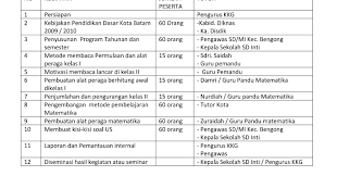 Download File Program Kerja Kkg Download File Nya Di Sini Kepala Sekolah Kerja Sekolah
