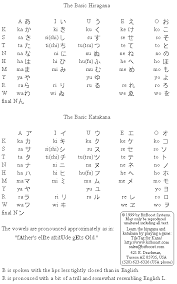 the hiragana and katakana characters explained includes