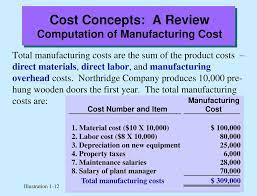 Managerial Accounting Weygandt Kieso Kimmel Ppt Download